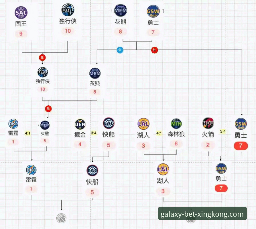 NBA季后赛大胜复盘操作教程：从尼克斯140分狂胜看星空体育APP观赛技巧